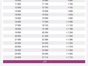 Прибавка к пенсии после 80 лет в 2020 году сколько и когда в москве