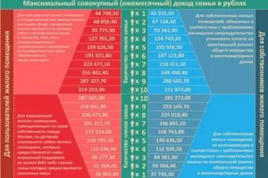 Минимальный Размер Субсидии По Тольятти 2020