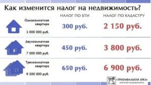 Налог на дачный дом для пенсионеров