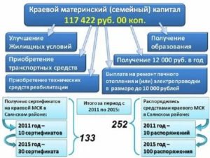 Можно ли снять деньги с регионального капитала