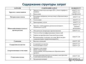 Статья Расходов 225 Расшифровка