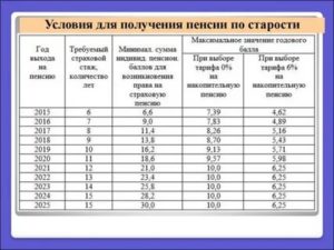 Чему Равен 1 Балл В 2020 Году