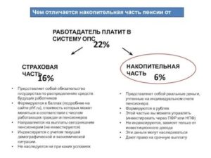 Можно ли отказаться от накопительной пенсии в пользу страховой