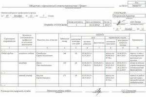 До Утверждения Гарфика Отпусков Руководитель Может Перенести Время Отпуска Без Согласия Работающего