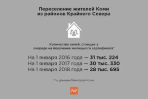 Программа По Переселению Из Районов Крайнего Севера 2020 Мурманск