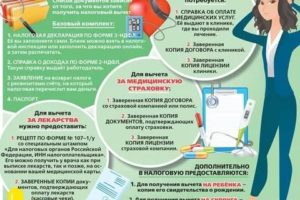 Что Нужно Для Возврата 13 Процентов За Лечение Зубов