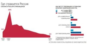 Минимальный Уставный Капитал Страховой Компании 2020