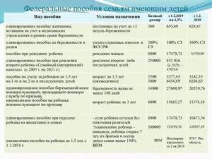 Льготы малоимущим семьям в 2020 году в пермском крае