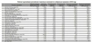 Минимальный Уставный Капитал Страховой Компании 2020