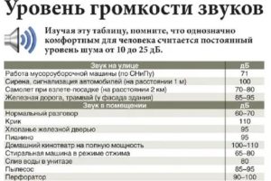 Часы С Какого По Какое Я Могу Делать Ремонт В Квартире По Закону Рф