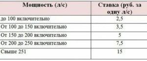 Налог на транспорт в 2020 году отменили или нет