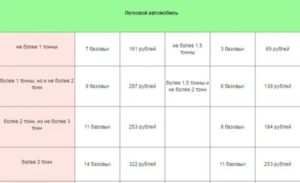 Стоимость Дорожного Сбора При Техосмотре На 2020 Год