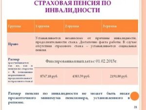 Что Выгодней Пенсия По Старости Или Пенсия По Инвалидности 2 Группа