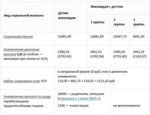 Москва выплаты по уходу за ребенком инвалидом