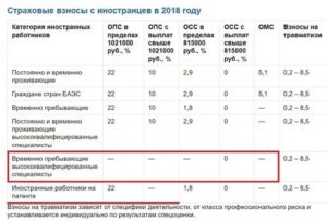 Страховые Взносы Для Иностранных Граждан Получивший Патент В 2020 Году