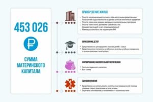 Можно ли материнским капиталом погасить кредит в банке в 2020 году