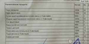 Что Положено Детям До 3 Лет Бесплатно На Молочной Кухне В Московской Области