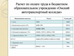 Методика Расчета Заработной Платы В Бюджетной Организации Иркутска 2020