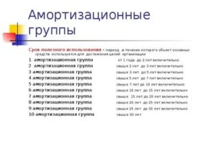 Планшет амортизационная группа