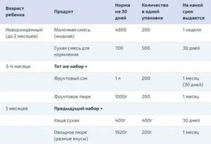 Список Молочной Кухни Беременным 2020 В Москве И Области