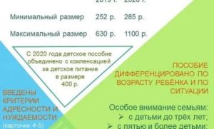 Социальные Выплаты Для Малоимущих Семей 2020 В Москве