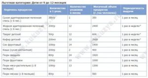 Список Молочной Кухни 2020