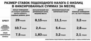 Налог на аренду при сдаче квартиры 2020 пенсионером
