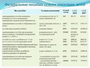 Региональные разовые выплаты 100000 кому положено