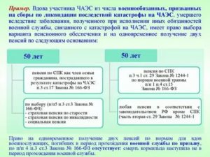 Льготы ликвидаторам чаэс в россии новые законы 2020