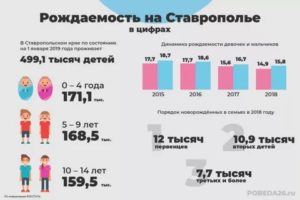 Что Положено За 4 Ребенка В 2020 В Ставропольском Крае