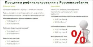 Ставка Рефинансирования Ипотеки В Сбербанке Сегодня