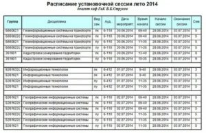 Оплата установочной сессии