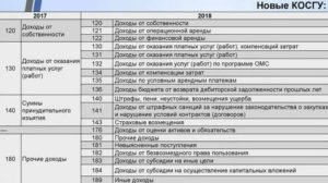 Монтаж и демонтаж кондиционеров косгу 2020 года