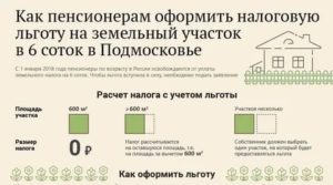 Продажа Земли Налог Продажи С 2020 Года В Крыму