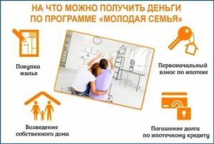 Программа Молодая Семья 2020 Условия Официальный Сайт Калининград