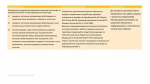 Проживая в частном доме в зоне с льготно = экономическим статусом пенсионер имеет льготы на уплату за газ и электричество