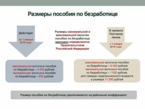 Размер Максимального Пособия По Безработице