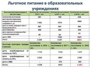 Питание ребенка в детском саду стоимость