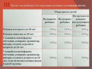 Стандартный Налоговый Вычет На Ребенка В Месяце В Ктором Исполняется 18 Лет