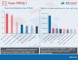 Оквэд фармацевтическая деятельность 2020