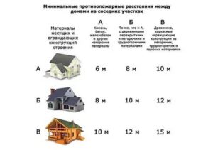 Чтобы Построить Баню Нужно Ли Разрешение На Строительство В России 2020