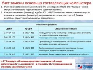 Приобретение Монитора Косгу 310 Или 340