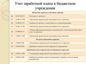 Проводки Казенные Учреждения 2020 Год