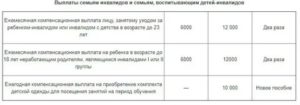 Москва выплаты по уходу за ребенком инвалидом