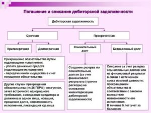 При какой сумме задолженности описывают имущество