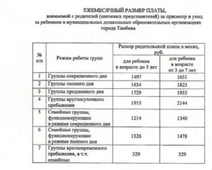 Стоимость Государственного Детского Сада В Москве В 2020