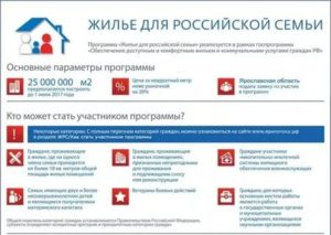 Социальная Ипотека В Москве 2020 Для Очередников