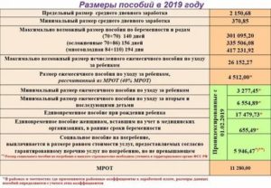 Размер Единовременного Пособия При Рождении Ребенка В 2020 Году В Свердловской Области