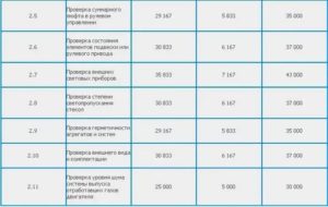 Стоимость Техосмотра В Витебске В 2020 Году