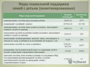 Региональная выплата при рождении второго ребенка в россии
